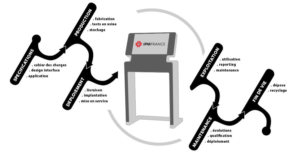 Softkiosk ipm france